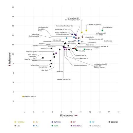Deska Butterfly Fan Zhendong Super ZLC