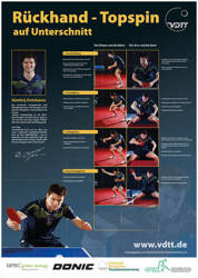 Plakat szkoleniowy topspin bekhend